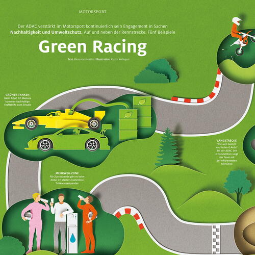 ADAC Motorwelt Magazine