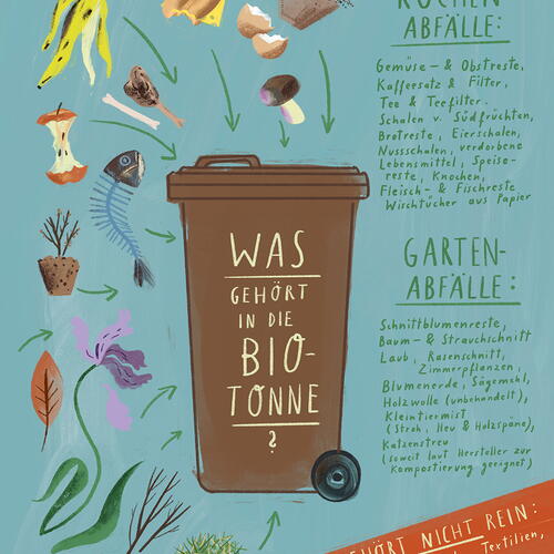 Organic Waste