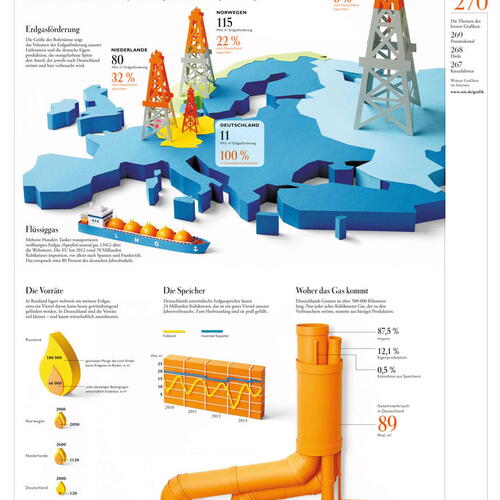 Natural Gas
